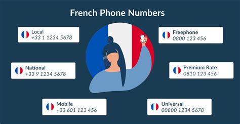 digit traduction|digit in french.